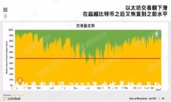 云象区块链最新新闻：2023年度发展动态与趋势分
